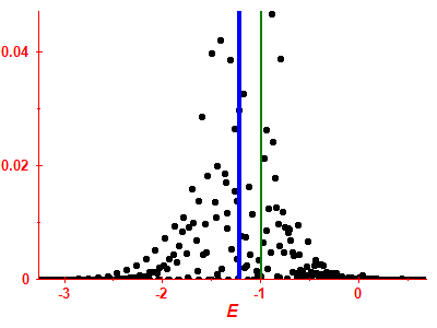 Strength function